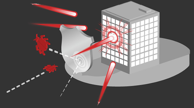 Advanced Persistent Threat (APT) Attack and Zero-Day Protection