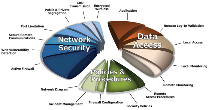 Network Security